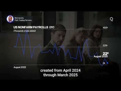 Fed Confronts Dual Mandate Test  | Presented by CME Group
