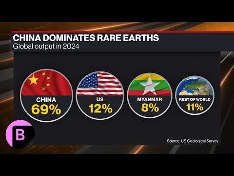 Can the US and EU Break China’s Grip on Rare Earths?