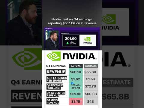 Nvidia beat on Q4 earnings, reporting $86.1 billion in revenue. ๐ฐ