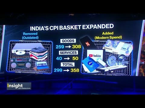 India’s New Inflation Basket Explains India’s New Consumers