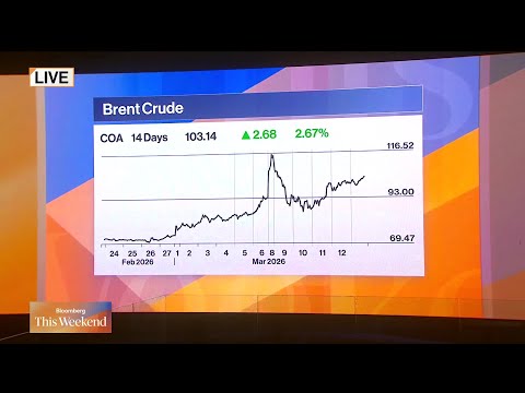 Gas Prices & Airfare Spike as Iran War Drags On