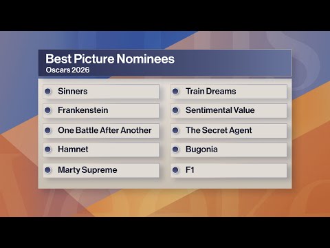 Tonight’s Academy Awards and What to Expect