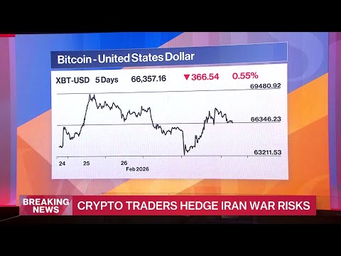 Energy, Crypto Making Moves After Khamenei Death