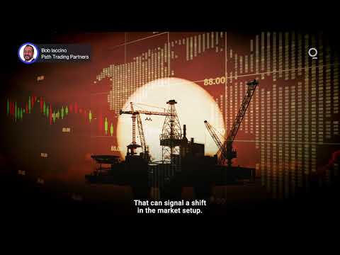Why Oil and the Dollar Are Moving Together | Presented by CME Group