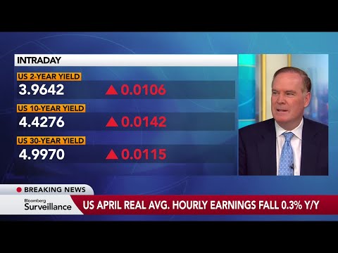 Morgan Stanley’s Gapen Expects Inflation to Peak in May or June