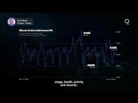 Traders Search for Bitcoin’s Next Catalyst | Presented by CME Group