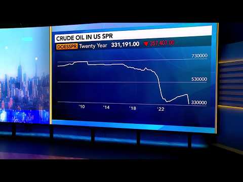 Oil Supply Won’t Come Back as Quickly as Expected, Babin Says