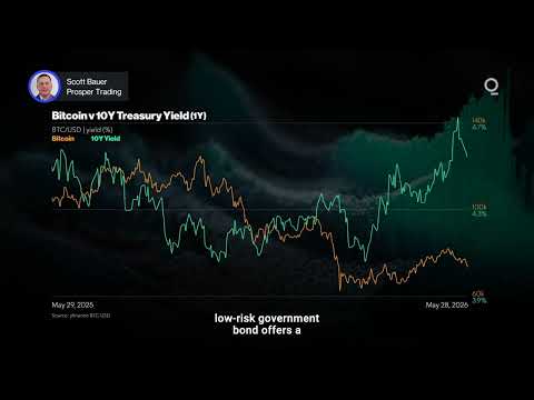 Will Rising Yields Cool Crypto Rally? | Presented by CME Group