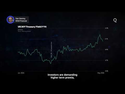 Bond Markets Spike on Global Uncertainty | Presented by CME Group