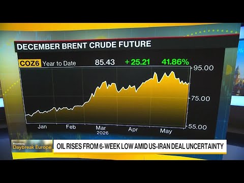 Oil Prices Climbs on Uncertainty Over US-Iran Deal