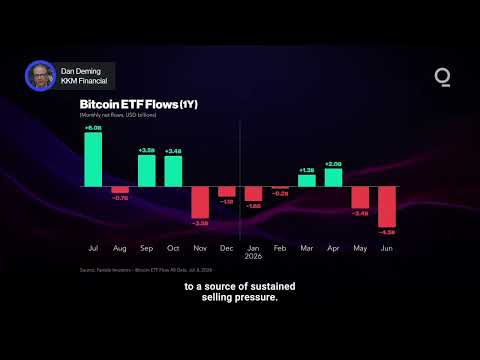 Bearish Pressure Weighs on Bitcoin | Presented by CME Group