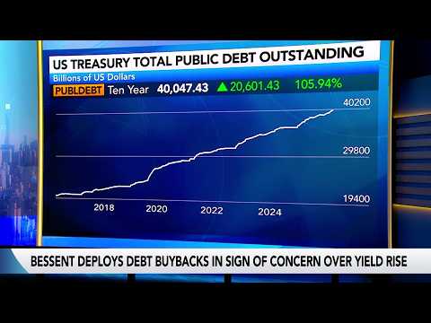 US Public Debt Climbs Above $40 Trillion for the First Time