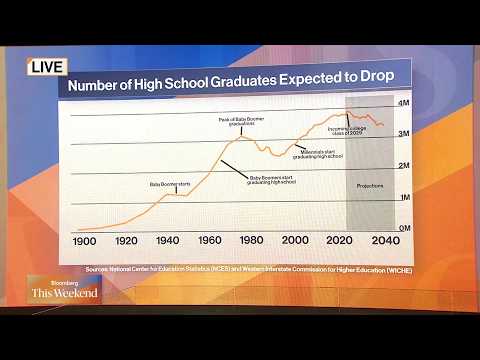 US Colleges Face a Shrinking Student Pipeline
