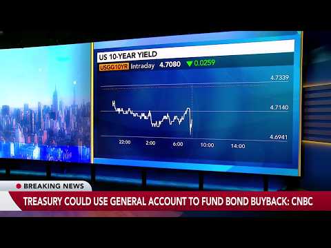 We’re Big Buyers of the 10-Year at 5%, BMO’s Davis Says
