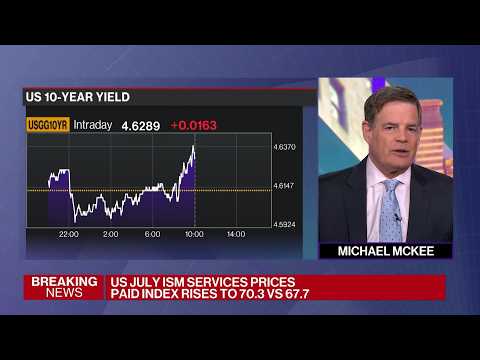 US Services Industry Expands at a Steady Pace
