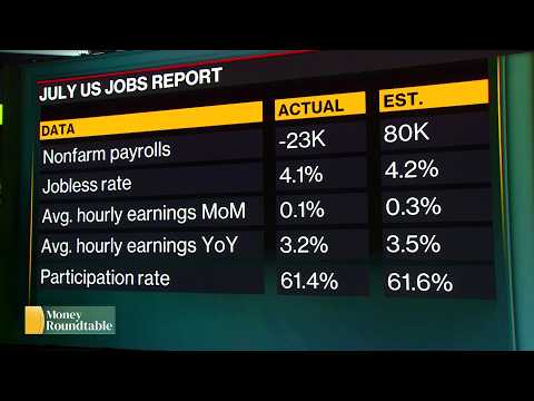 Money Roundtable: US Jobs Data & Michigan’s Primary