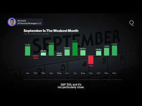 Can US Stocks Defy September Headwinds? | Presented by CME Group