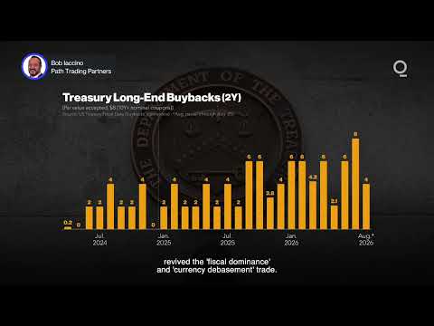 Uncertainty May Fuel Gold This Fall | Presented by CME Group