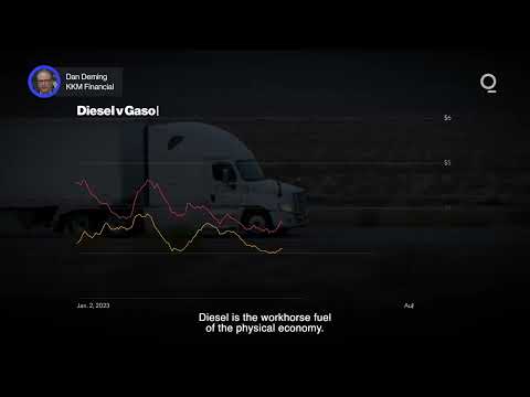 Why Is Diesel Trading More Than $100 Above Crude? | Presented by CME Group