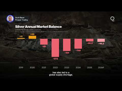 Is Silver Ready to Steal the Spotlight Again? | Presented by CME Group