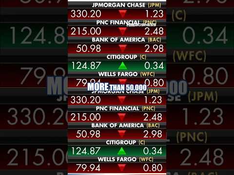 Nine MAJOR banks face SCRUTINY over political and religious DEBANKING #shorts