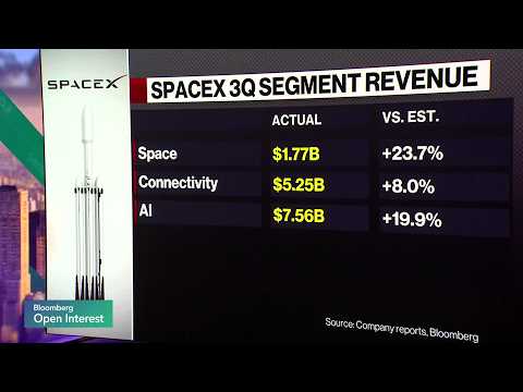 SpaceX, Tesla Boards Study Possible $3.5 Trillion Merger