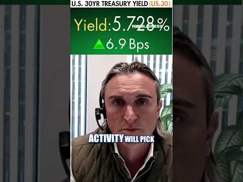 Mortgage rates SURGE, squeezing housing affordability #shorts